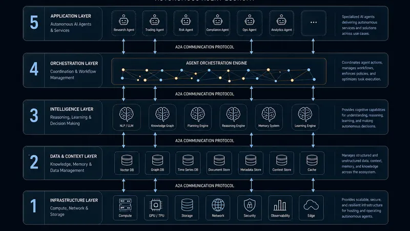 AI-to-AI architecture diagram
